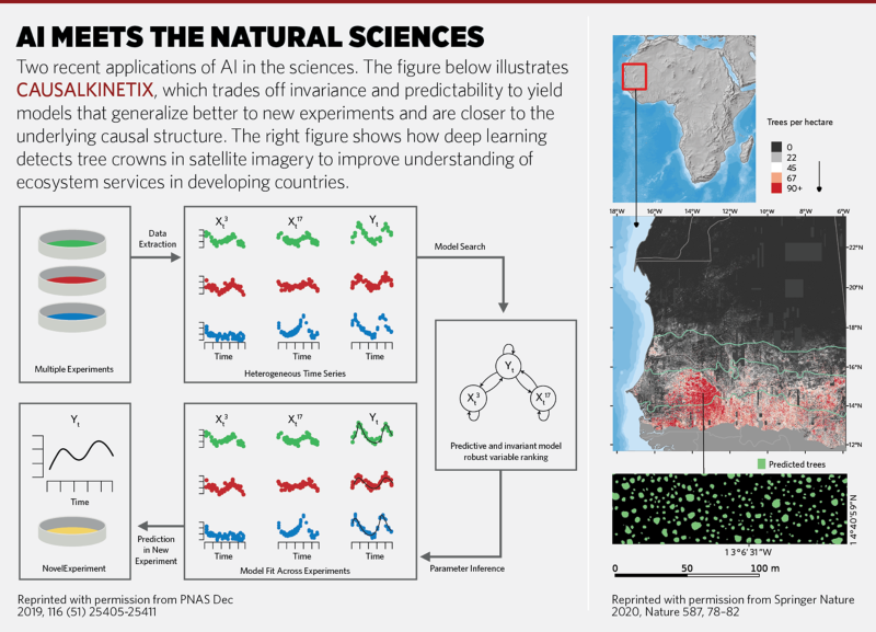 Info graphic about two research exampels